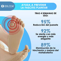 DOLCCIA® - CALCETINES ALINEADORES